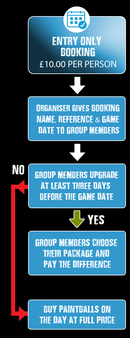 Group organser
